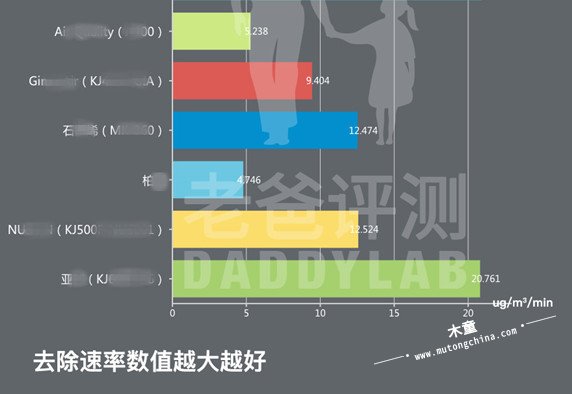 從上面數據可以看到